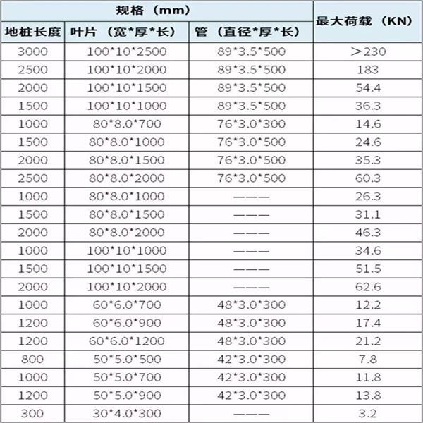 来宾镀锌螺旋地桩产品规格尺寸